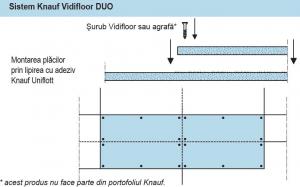 Placa gips armat pentru pardoseala Knauf Vidifloor 1000 x 1500 mm [2]